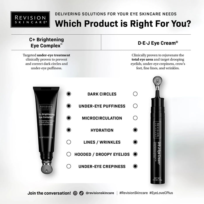 Travel Size C+ Brightening Eye Complex 0.25 oz